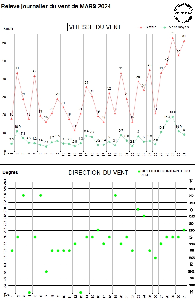 GRAPH VENT 03-24.jpg